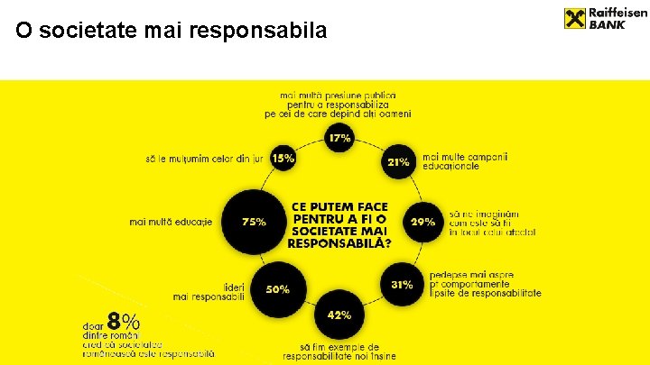 O societate mai responsabila 