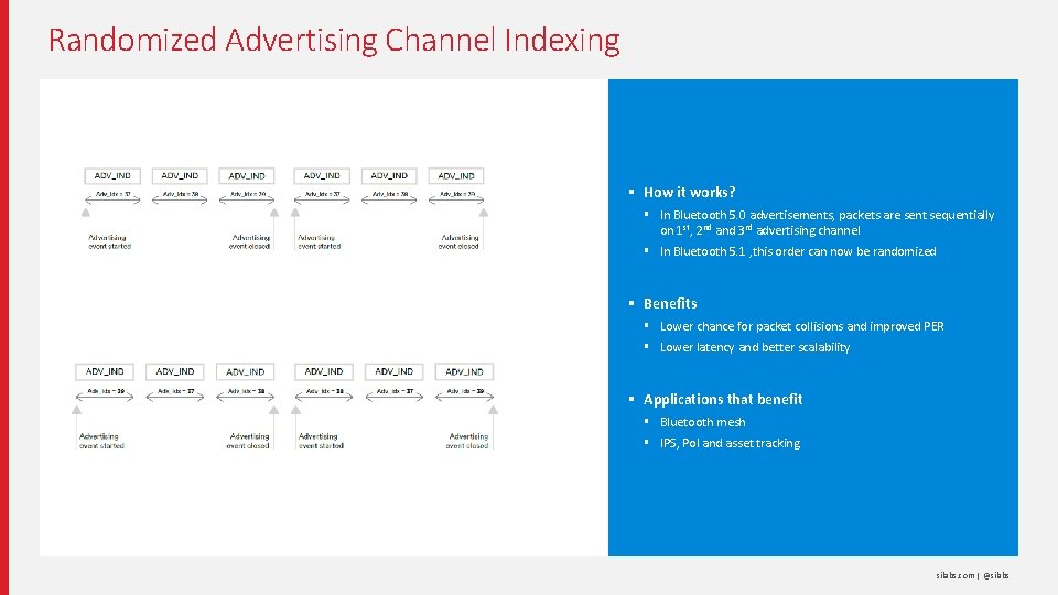 Randomized Advertising Channel Indexing § How it works? § In Bluetooth 5. 0 advertisements, Randomized Advertising Channel Indexing § How it works? § In Bluetooth 5. 0 advertisements,