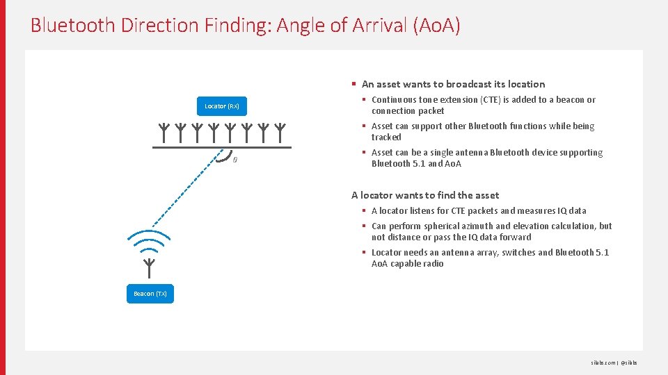 Bluetooth Direction Finding: Angle of Arrival (Ao. A) § An asset wants to broadcast Bluetooth Direction Finding: Angle of Arrival (Ao. A) § An asset wants to broadcast