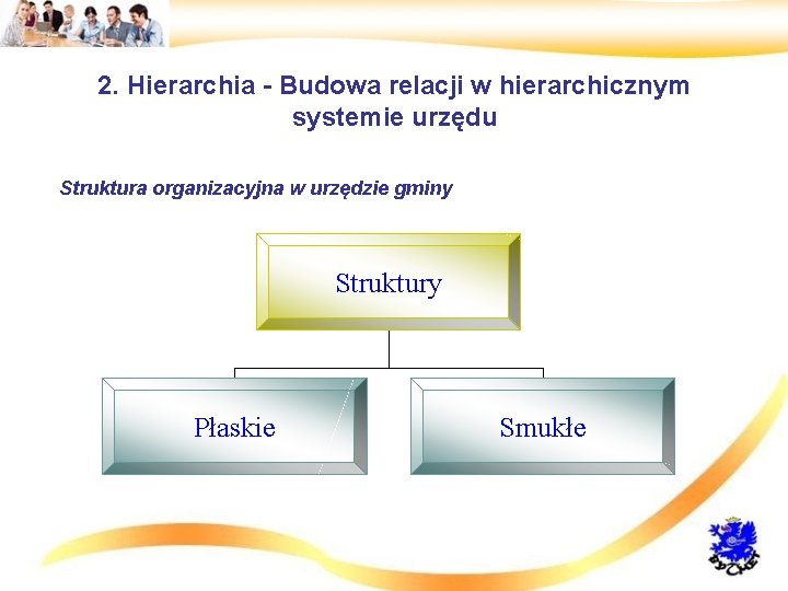 2. Hierarchia - Budowa relacji w hierarchicznym systemie urzędu • Struktura organizacyjna w urzędzie
