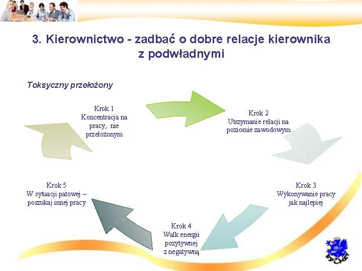 3. Kierownictwo - zadbać o dobre relacje kierownika z podwładnymi • Toksyczny przełożony Krok