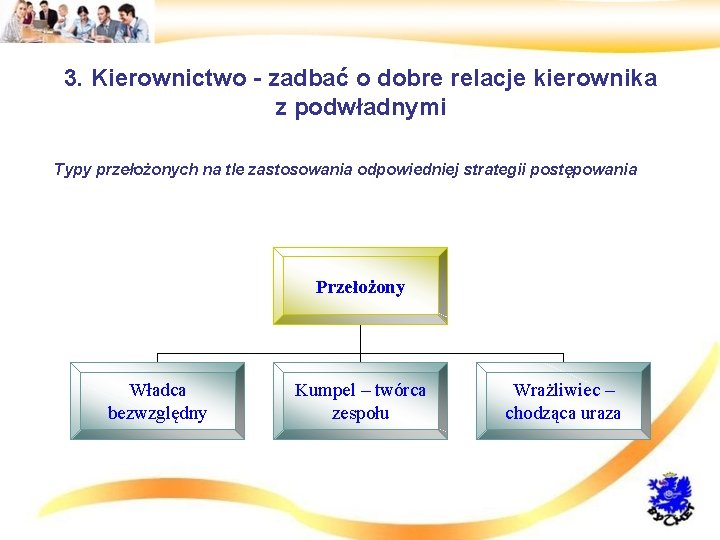 3. Kierownictwo - zadbać o dobre relacje kierownika z podwładnymi • Typy przełożonych na