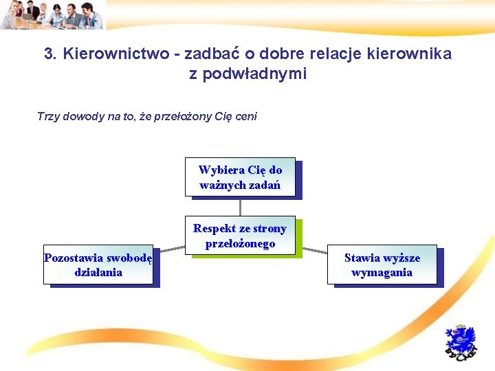 3. Kierownictwo - zadbać o dobre relacje kierownika z podwładnymi • Trzy dowody na