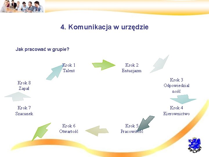 4. Komunikacja w urzędzie • Jak pracować w grupie? Krok 1 Talent Krok 2