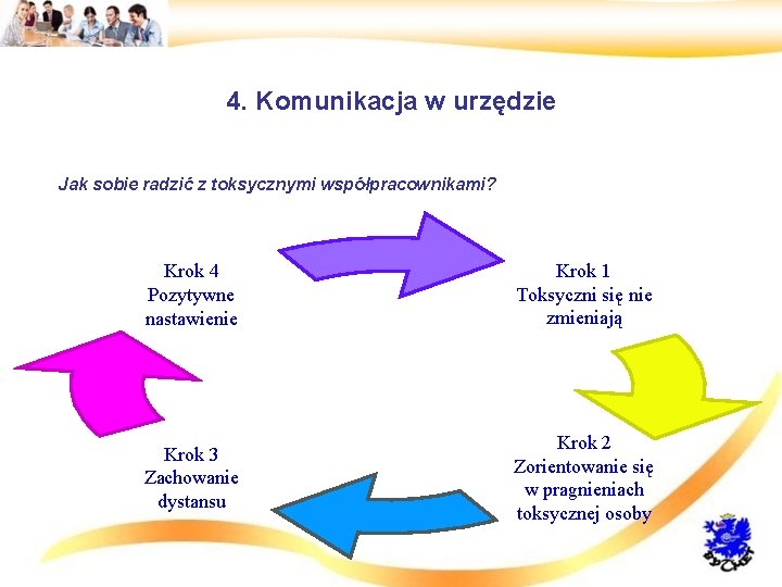 4. Komunikacja w urzędzie • Jak sobie radzić z toksycznymi współpracownikami? Krok 4 Pozytywne