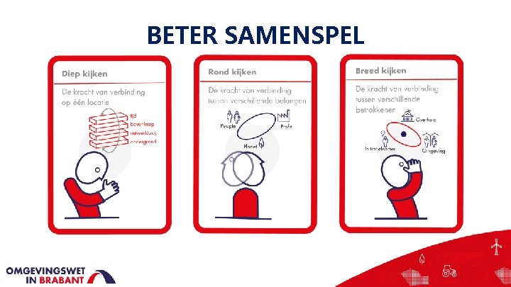 BETER SAMENSPEL 