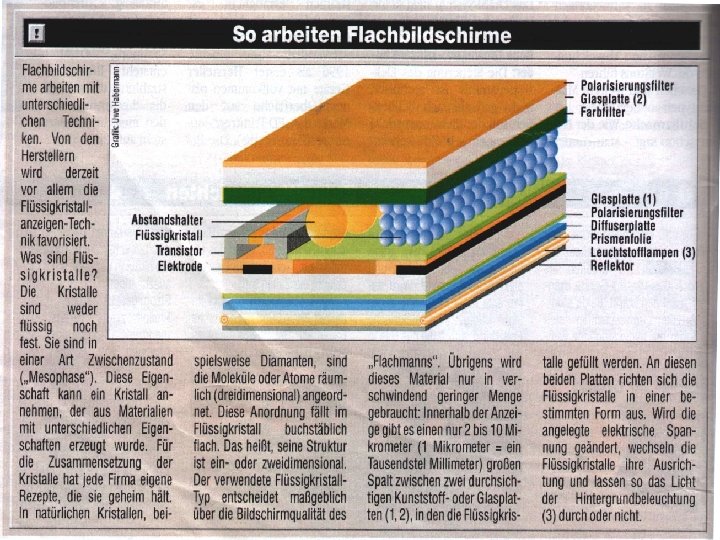 So arbeiten Flachmonitore 