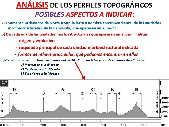 ANÁLISIS DE LOS PERFILES TOPOGRÁFICOS POSIBLES ASPECTOS A INDICAR: INDICAR a) Enumerar, ordenados de