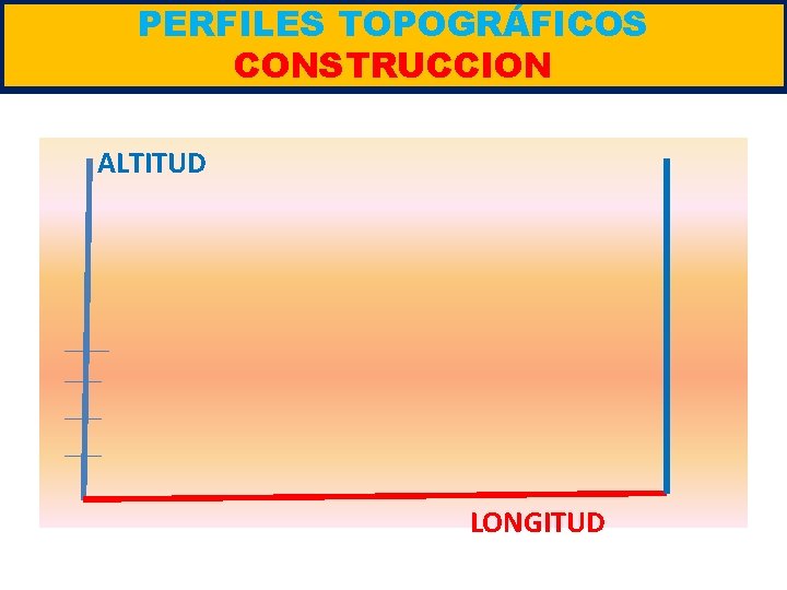 PERFILES TOPOGRÁFICOS CONSTRUCCION ALTITUD LONGITUD 