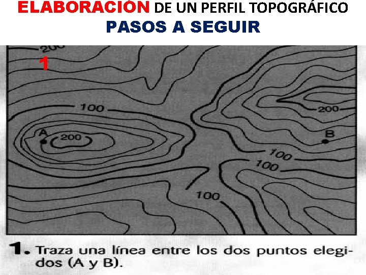 ELABORACIÓN DE UN PERFIL TOPOGRÁFICO PASOS A SEGUIR 1 