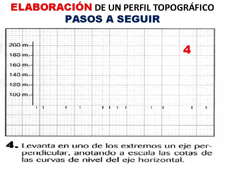 ELABORACIÓN DE UN PERFIL TOPOGRÁFICO PASOS A SEGUIR 4 