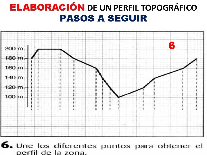 ELABORACIÓN DE UN PERFIL TOPOGRÁFICO PASOS A SEGUIR 6 