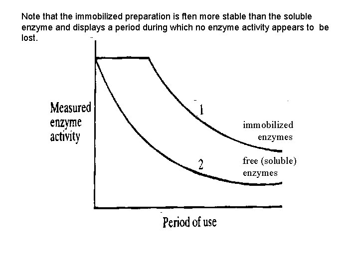 Note that the immobilized preparation is ften more stable than the soluble enzyme and