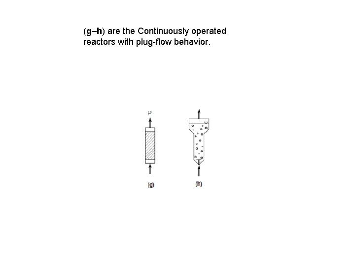 (g–h) are the Continuously operated reactors with plug-flow behavior. 