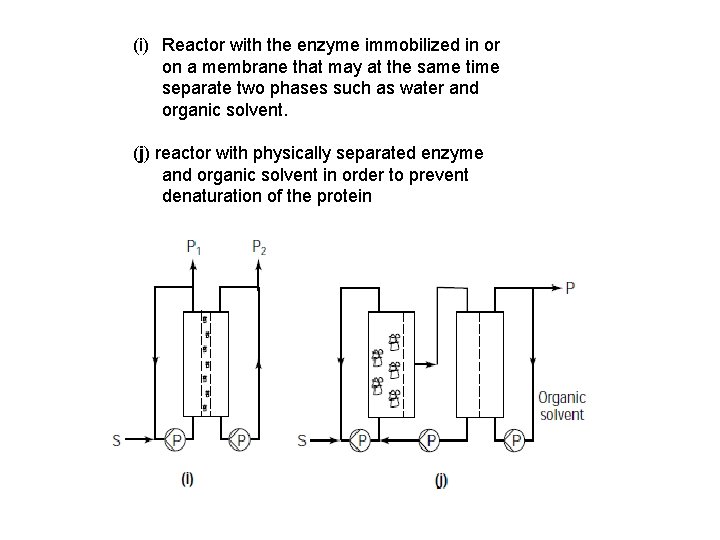(i) Reactor with the enzyme immobilized in or on a membrane that may at