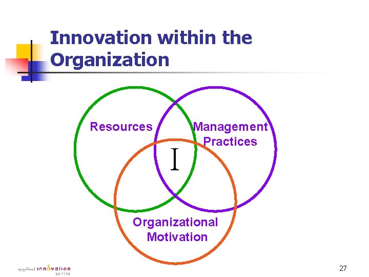 Innovation within the Organization Resources I Management Practices Organizational Motivation 27 