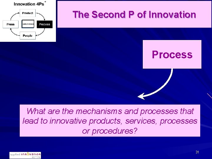 The Second P of Innovation Process What are the mechanisms and processes that lead