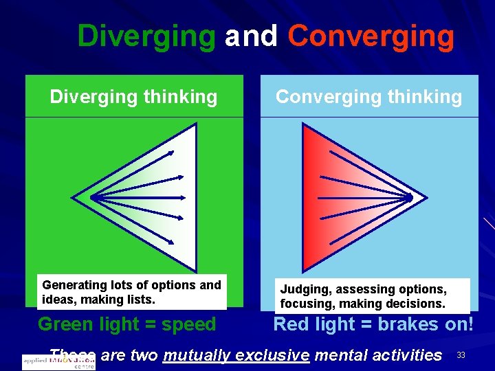 Diverging and Converging Diverging thinking Generating lots of options and ideas, making lists. Green