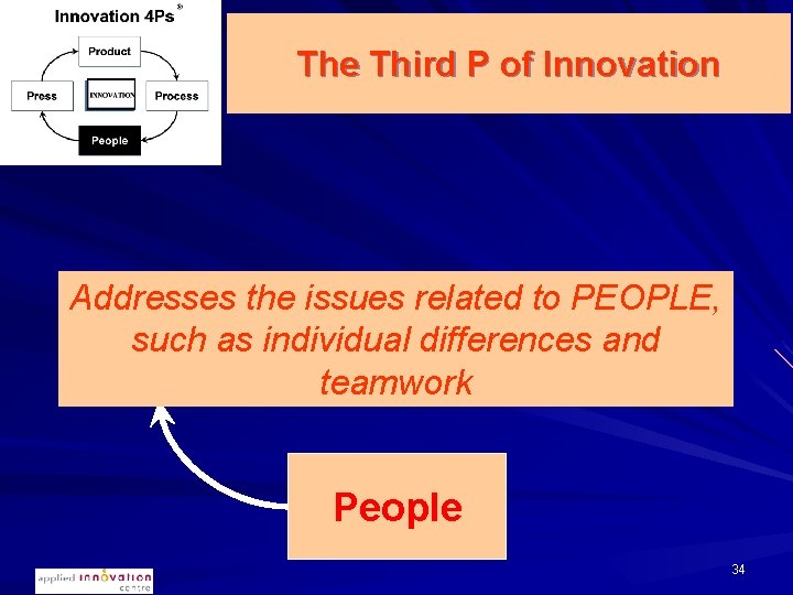 The Third P of Innovation Addresses the issues related to PEOPLE, such as individual