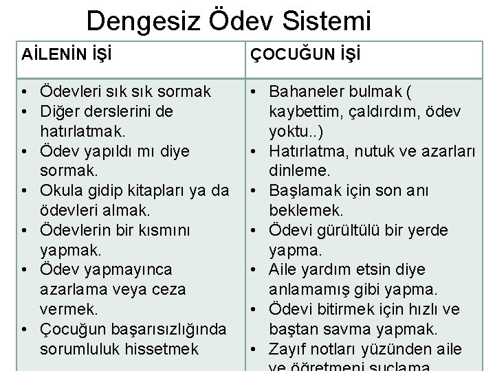 Dengesiz Ödev Sistemi AİLENİN İŞİ ÇOCUĞUN İŞİ • Ödevleri sık sormak • Diğer derslerini