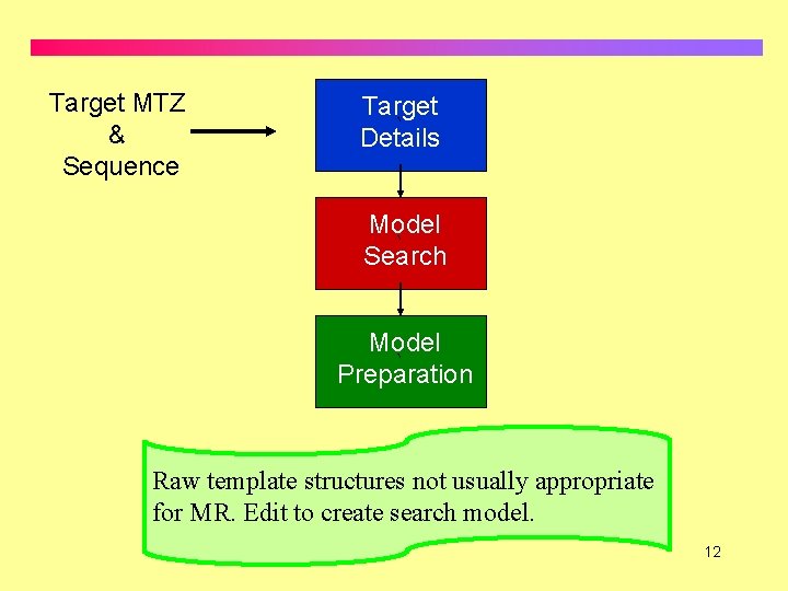 Target MTZ & Sequence Target ` Details Model ` Search Model ` Preparation Raw