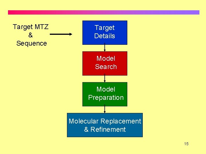 Target MTZ & Sequence Target ` Details Model ` Search Model ` Preparation Molecular