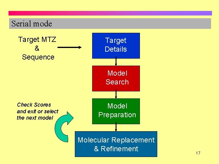 Serial mode Target MTZ & Sequence Target ` Details Model ` Search Check Scores