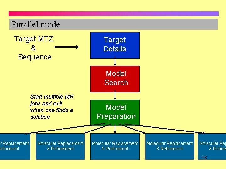 Parallel mode Target MTZ & Sequence Target ` Details Model ` Search Start multiple