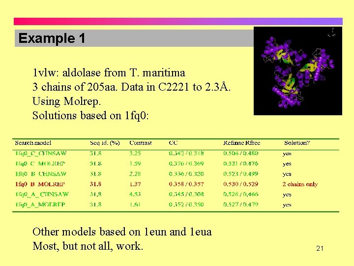 Example 1 1 vlw: aldolase from T. maritima 3 chains of 205 aa. Data