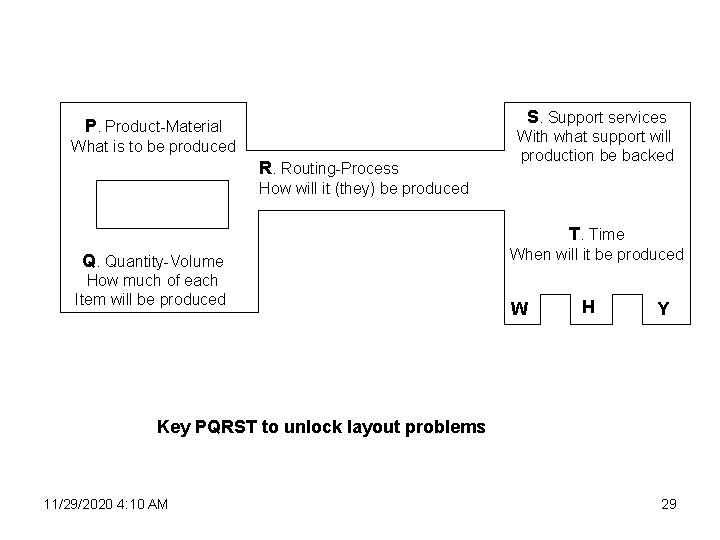 S. Support services P. Product-Material What is to be produced R. Routing-Process With what