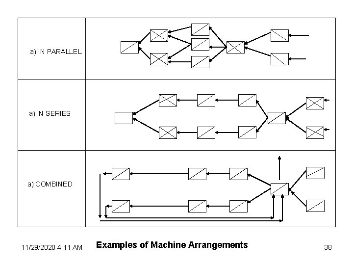 a) IN PARALLEL a) IN SERIES a) COMBINED 11/29/2020 4: 11 AM Examples of