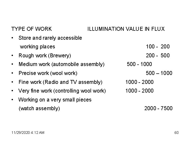 TYPE OF WORK ILLUMINATION VALUE IN FLUX • Store and rarely accessible working places