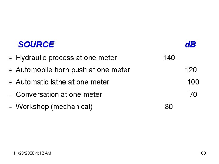 SOURCE - Hydraulic process at one meter d. B 140 - Automobile horn push