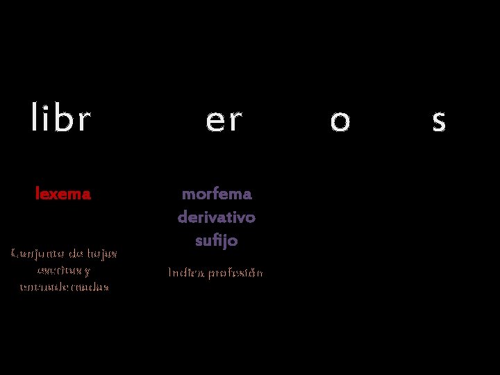 libr lexema Conjunto de hojas escritas y encuadernadas er morfema derivativo sufijo Indica profesión