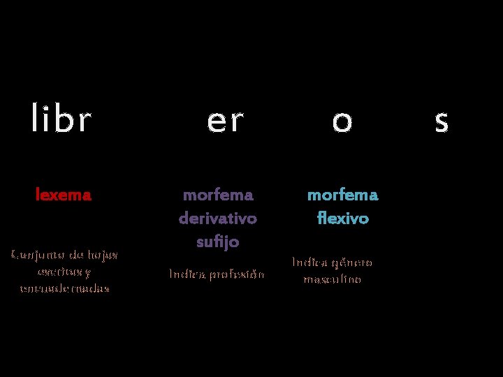 libr lexema Conjunto de hojas escritas y encuadernadas er morfema derivativo sufijo Indica profesión