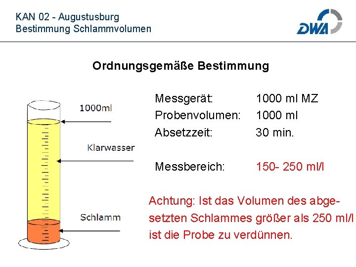 KAN 02 - Augustusburg Bestimmung Schlammvolumen Ordnungsgemäße Bestimmung Messgerät: Probenvolumen: Absetzzeit: 1000 ml MZ