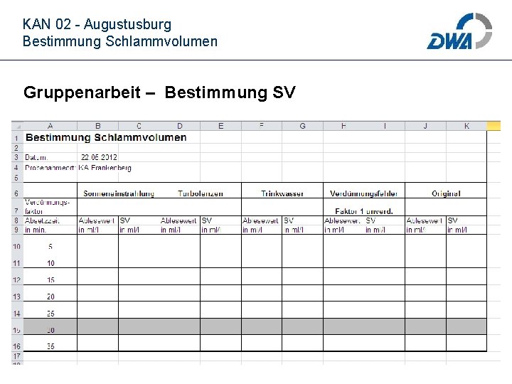 KAN 02 - Augustusburg Bestimmung Schlammvolumen Gruppenarbeit – Bestimmung SV 