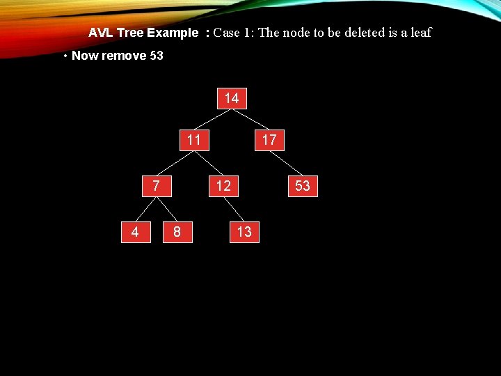 AVL Tree Example : Case 1: The node to be deleted is a leaf