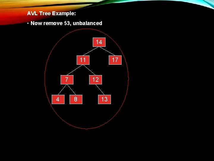 AVL Tree Example: • Now remove 53, unbalanced 14 11 7 4 17 12