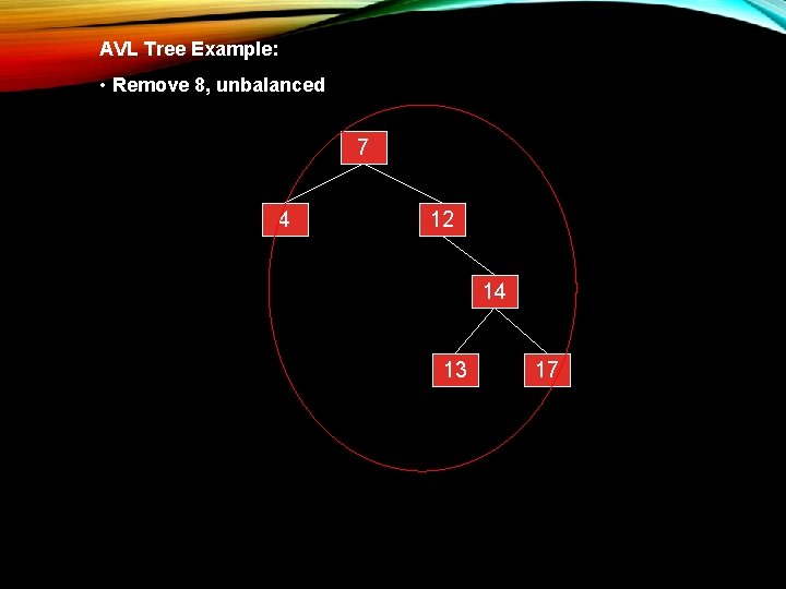 AVL Tree Example: • Remove 8, unbalanced 7 4 12 14 13 17 