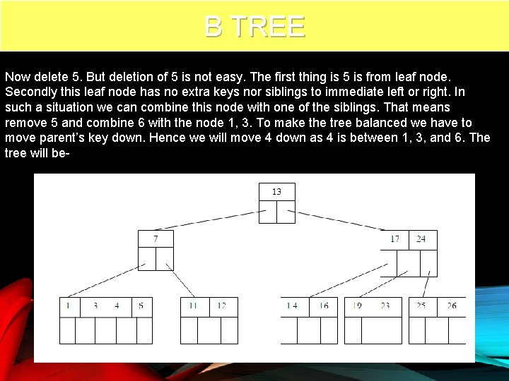 B TREE 78 Now delete 5. But deletion of 5 is not easy. The