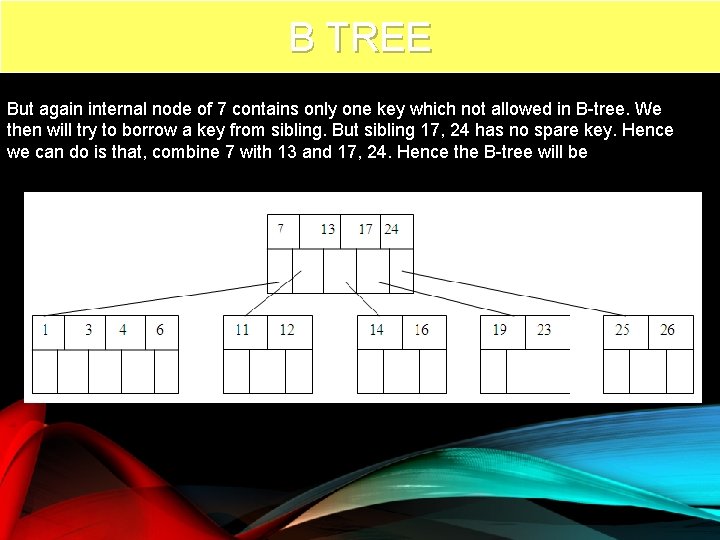 B TREE 79 But again internal node of 7 contains only one key which