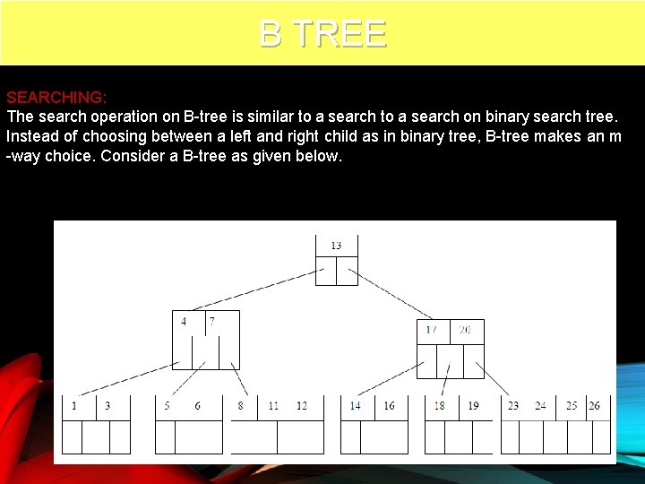 B TREE 80 SEARCHING: The search operation on B-tree is similar to a search
