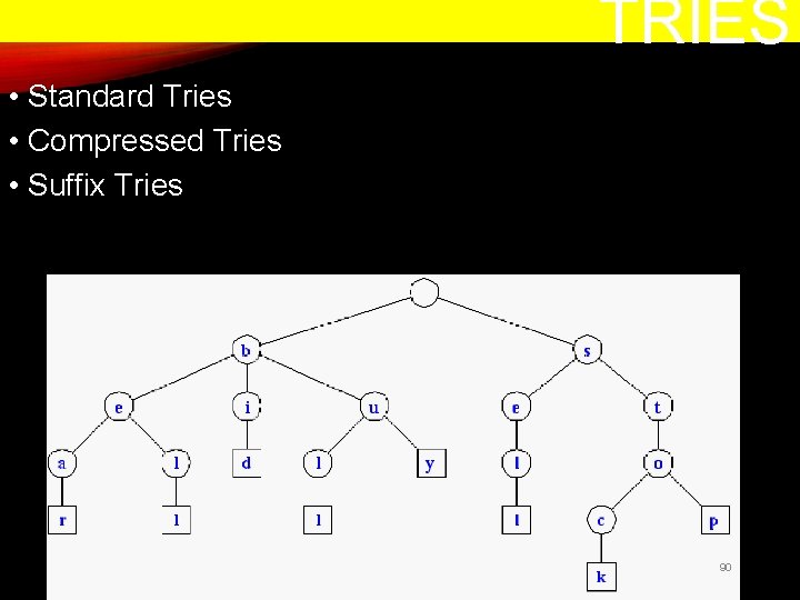 TRIES • Standard Tries • Compressed Tries • Suffix Tries 90 