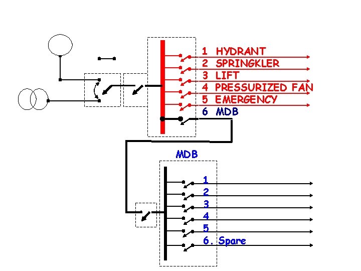 1 2 3 4 5 6 HYDRANT SPRINGKLER LIFT PRESSURIZED FAN EMERGENCY MDB 1