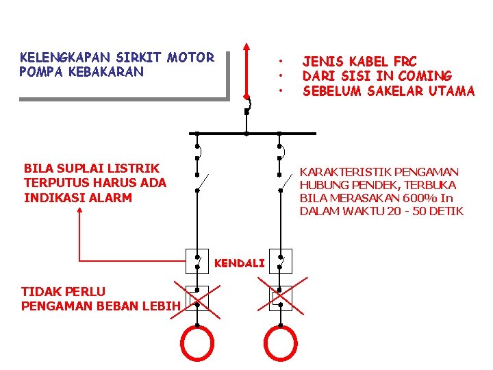 KELENGKAPAN SIRKIT MOTOR POMPA KEBAKARAN • • • BILA SUPLAI LISTRIK TERPUTUS HARUS ADA