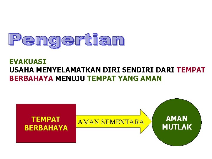 EVAKUASI USAHA MENYELAMATKAN DIRI SENDIRI DARI TEMPAT BERBAHAYA MENUJU TEMPAT YANG AMAN TEMPAT BERBAHAYA