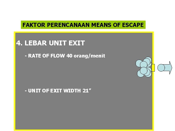 FAKTOR PERENCANAAN MEANS OF ESCAPE 4. LEBAR UNIT EXIT - RATE OF FLOW 40