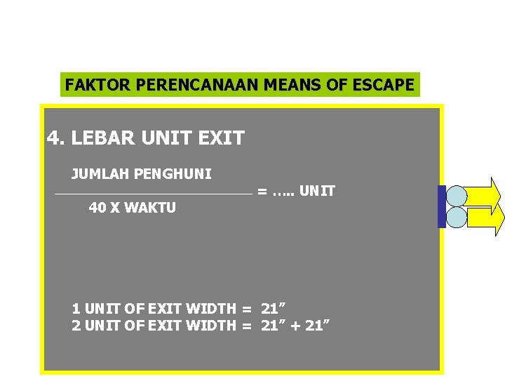 FAKTOR PERENCANAAN MEANS OF ESCAPE 4. LEBAR UNIT EXIT JUMLAH PENGHUNI 40 X WAKTU