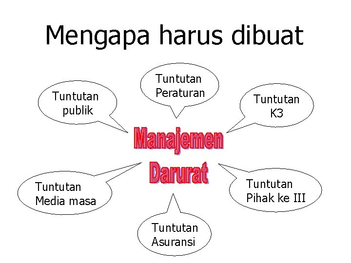 Mengapa harus dibuat Tuntutan publik Tuntutan Peraturan Tuntutan K 3 Tuntutan Pihak ke III